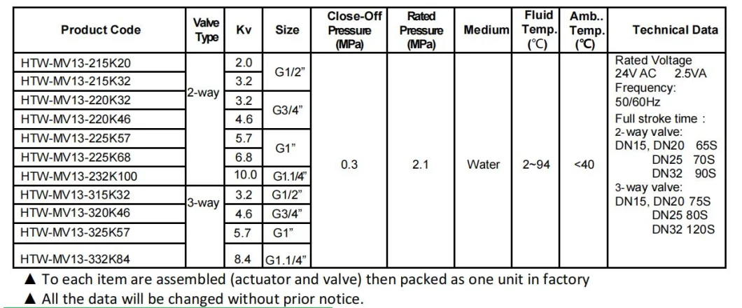 0-10VDC Modulating Electric Motor with Female Thread Brass Material Valve Body Motorized Control Valve