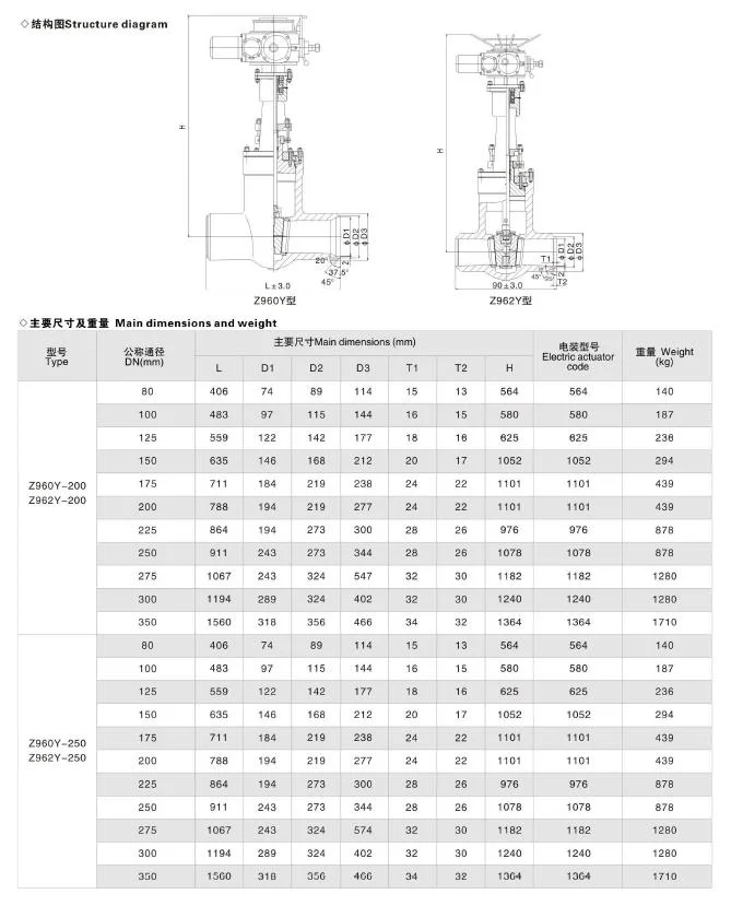 Motor Actuated Pressure Seal Butt Welding High Temperature Gate Valve