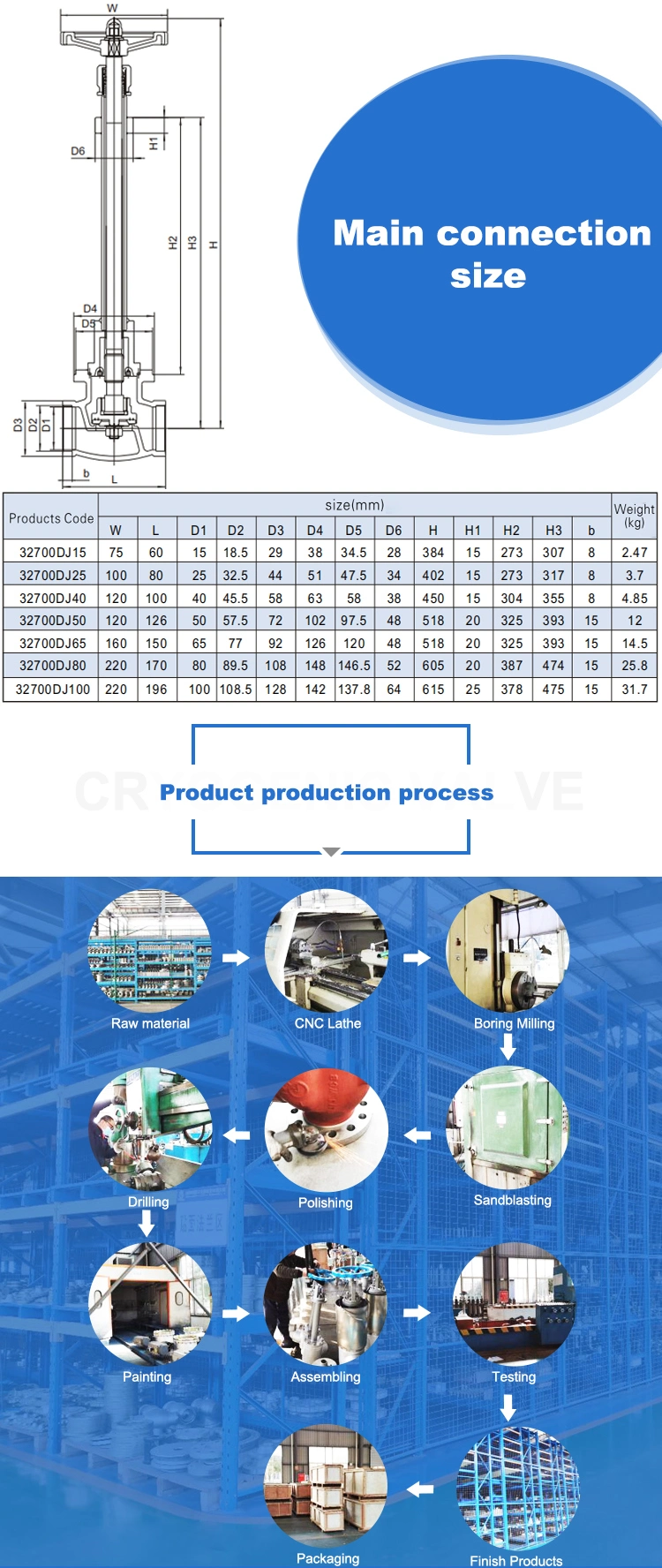 Cryogenic Liquid Globe Safety &quot;Cryogenic Relief Low Temperature&quot; High-Pressure Nitrogen Shut-off Argon Pressure Reducing Valve