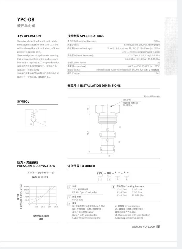 PC-08 Pilot to Open Check valve Check Valves