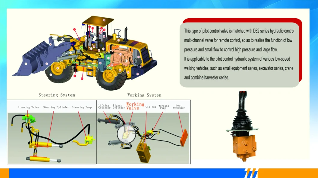 Hydraulic Control Valve for Construction Machines of Chiese Supplier