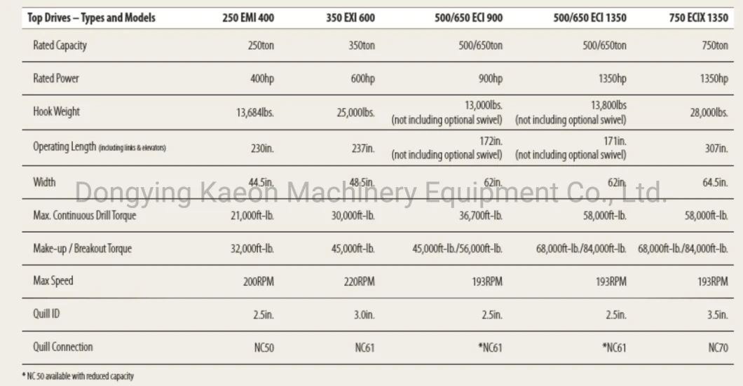 Nov 11SA TDS Spare Parts Pilot to Open Check Valve 107029-175n